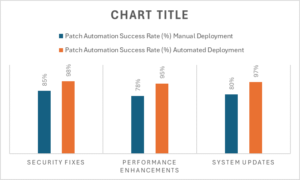 Automated Patch Management