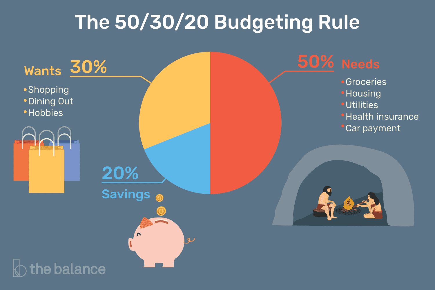 50/30/20 Budget Rule