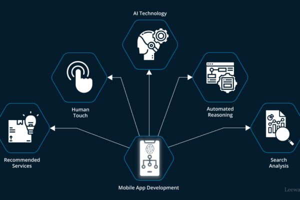 How Mobile App Development Companies Are Leveraging AI for Real-Time Data Analytics