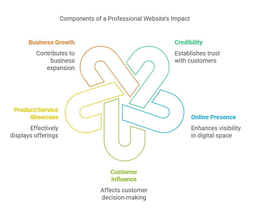 Atlanta web design, best web design company in atlanta, atlanta seo services for local business increase online visibility