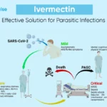 Ivermectin