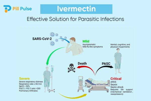 Ivermectin