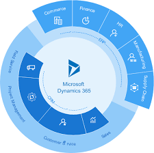 Microsoft Dynamics 365 implementation