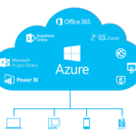 azure cloud services in USA