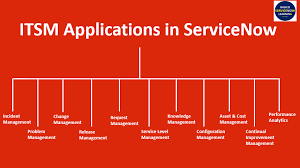 What is ITBM in ServiceNow? A Complete Guide for Businesses