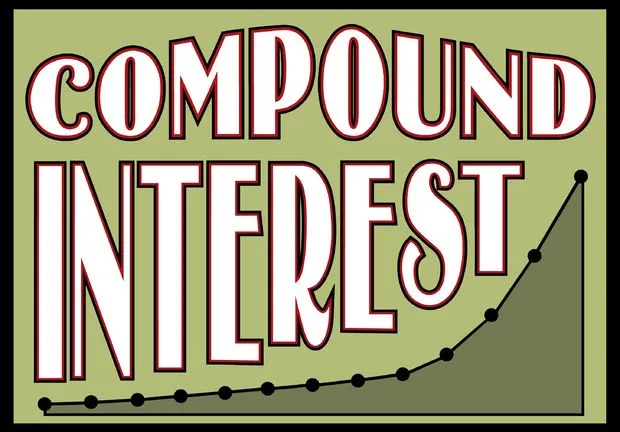 Compound Interest Calculator