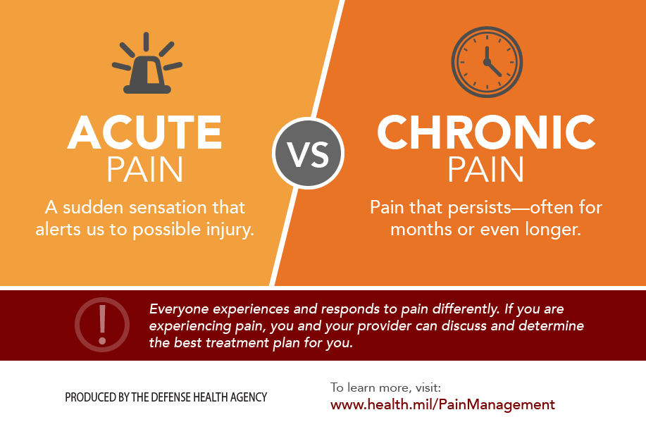 Acute and Chronic Pain