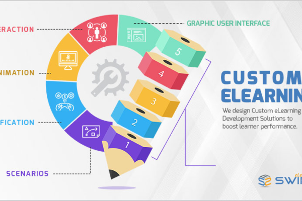 Custom eLearning