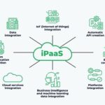 Integration Platform as a Service (IPaaS) Market