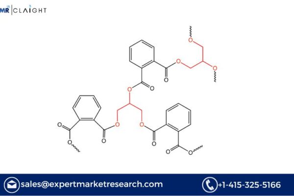 Polyols Procurement Intelligence Report