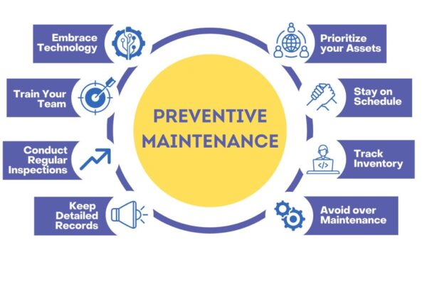 Predictive Maintenance Market