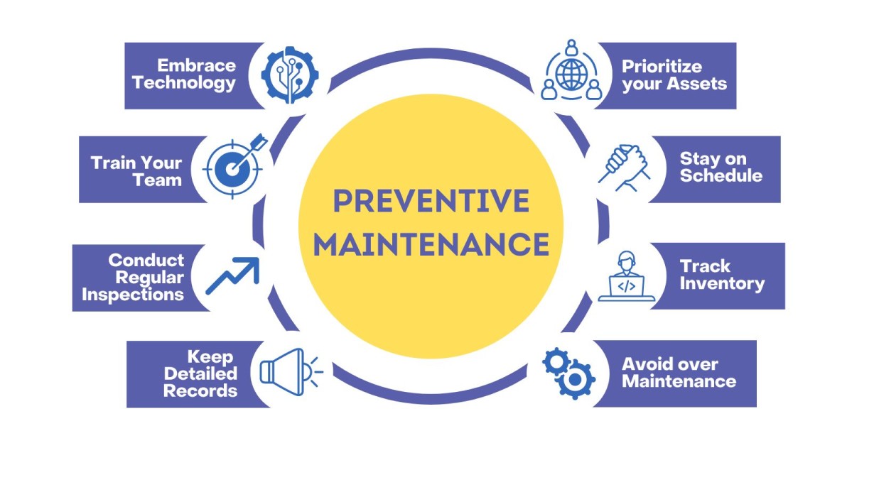 Predictive Maintenance Market