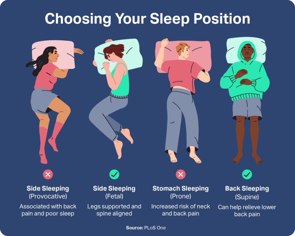 Sleep Postures