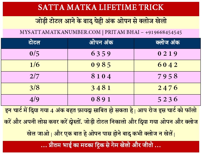 https://www.mysattamatkanumber.com/