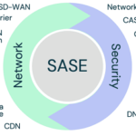 Secure Access Services Edge Market