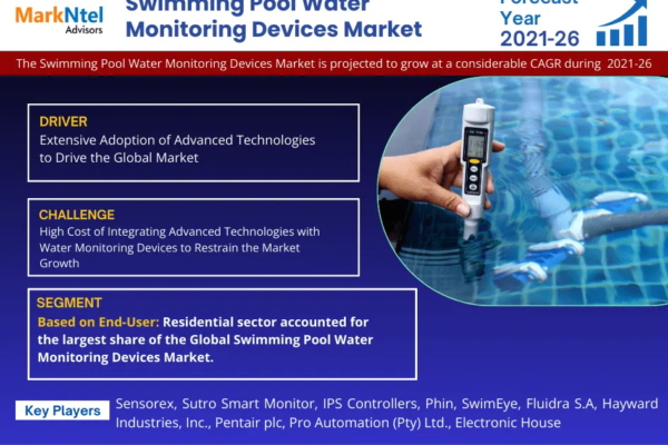 Swimming Pool Water Monitoring Devices Market