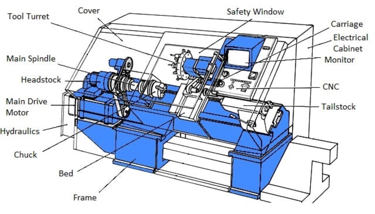 lathe machining in Minneapolis